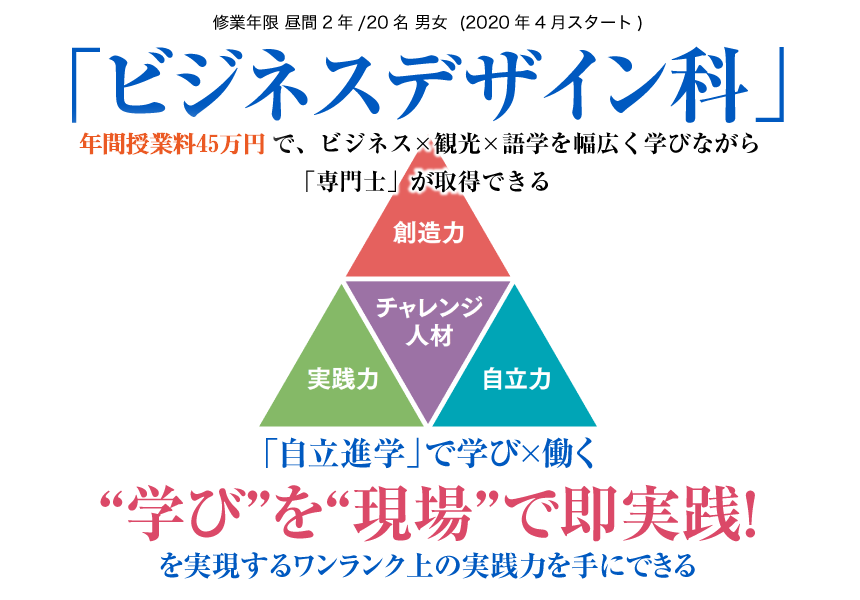 ビジネスデザイン科 修業年限 昼間 2年 名 男女 年4月スタート